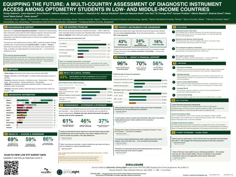 OPTOGLOBE Presents ETF Findings at AFCO/NOA Conference